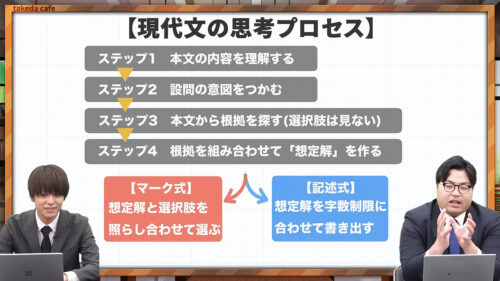 思考プロセスの四段階
