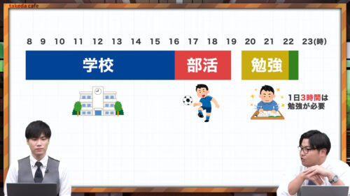 学校がある日の一日の流れ