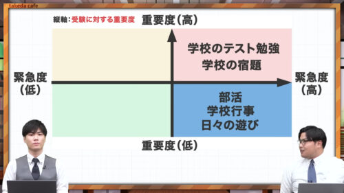 重要度も緊急度も高いもの・重要度は低いけど緊急度が高いものの例