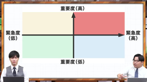 重要度と緊急度のマトリックス図