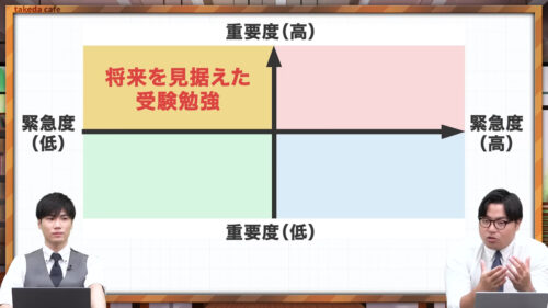 緊急度は低いけど重要度が高い受験勉強