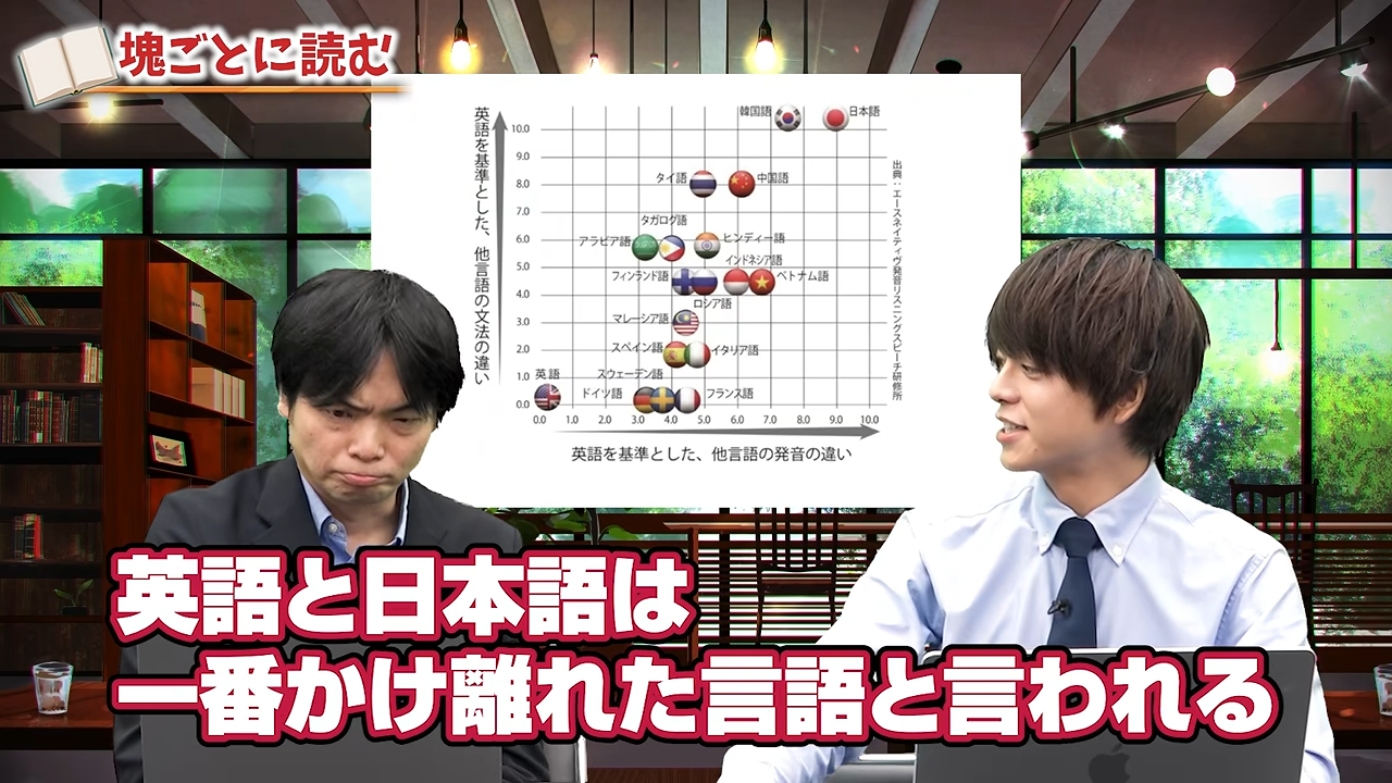 英語速読のやり方2