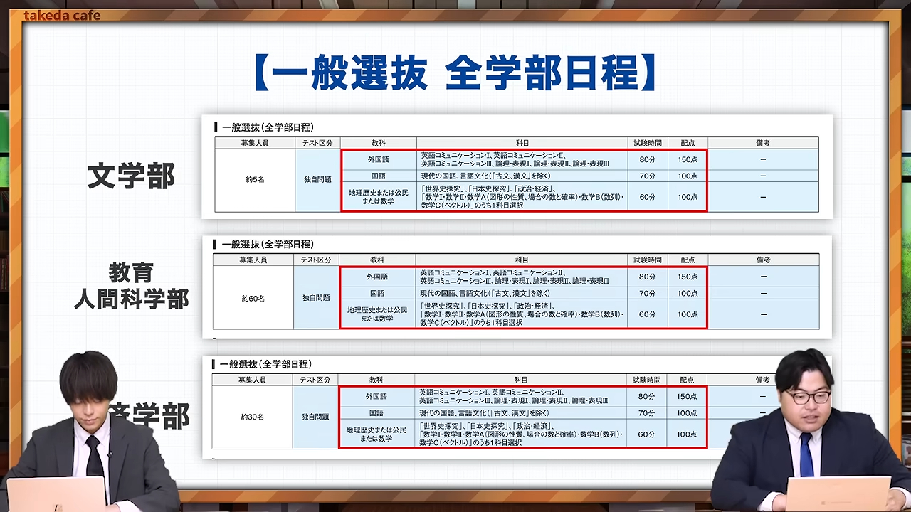 全学部日程はわかりやすい