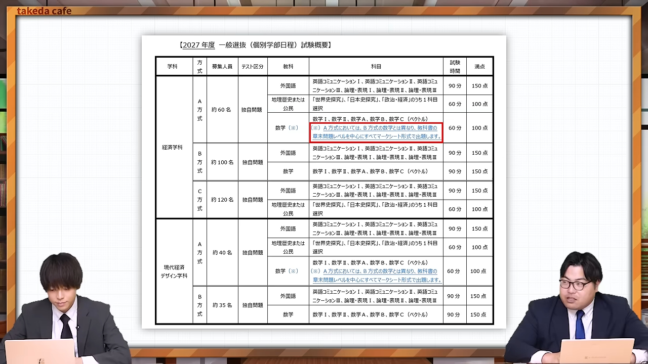 経済学部は併願しやすい