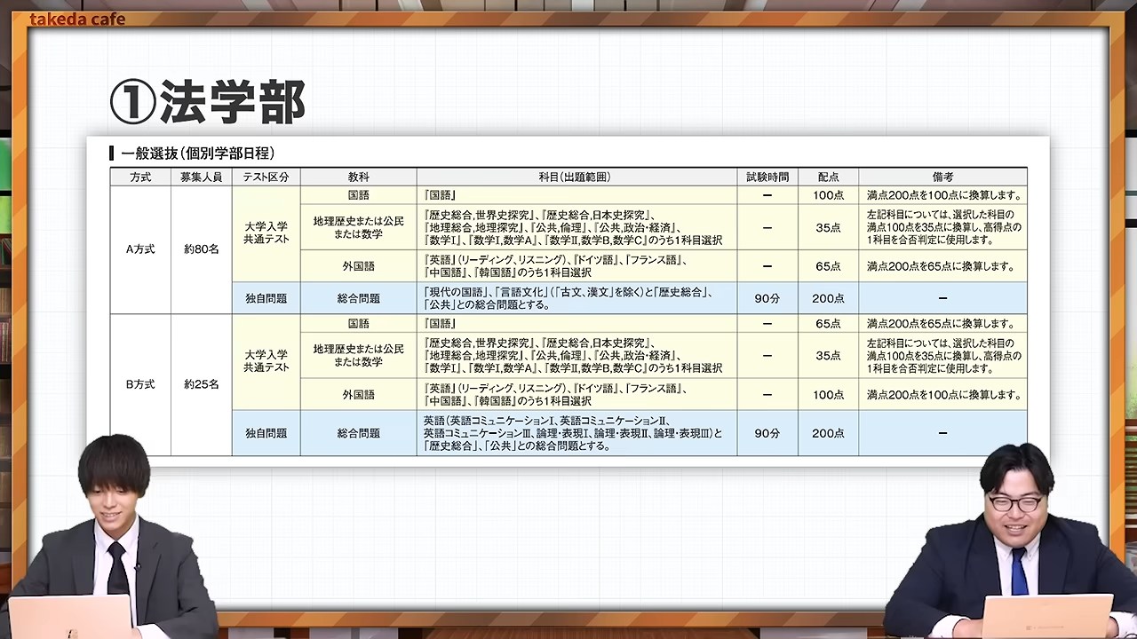 法学部は総合問題の違いに注意