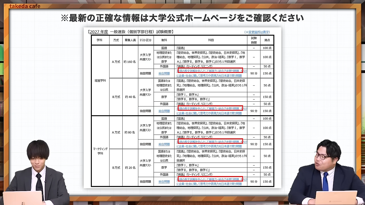 経営学部の総合問題はほぼ英語