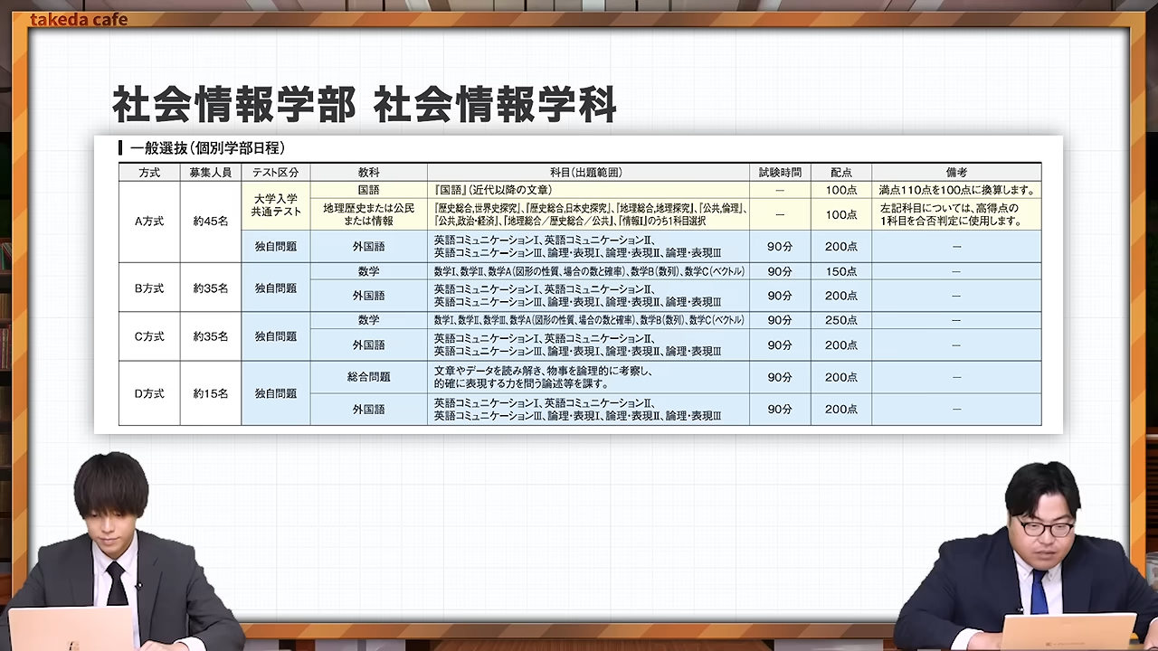 社会情報学部は最低限プラスαの知識をつける