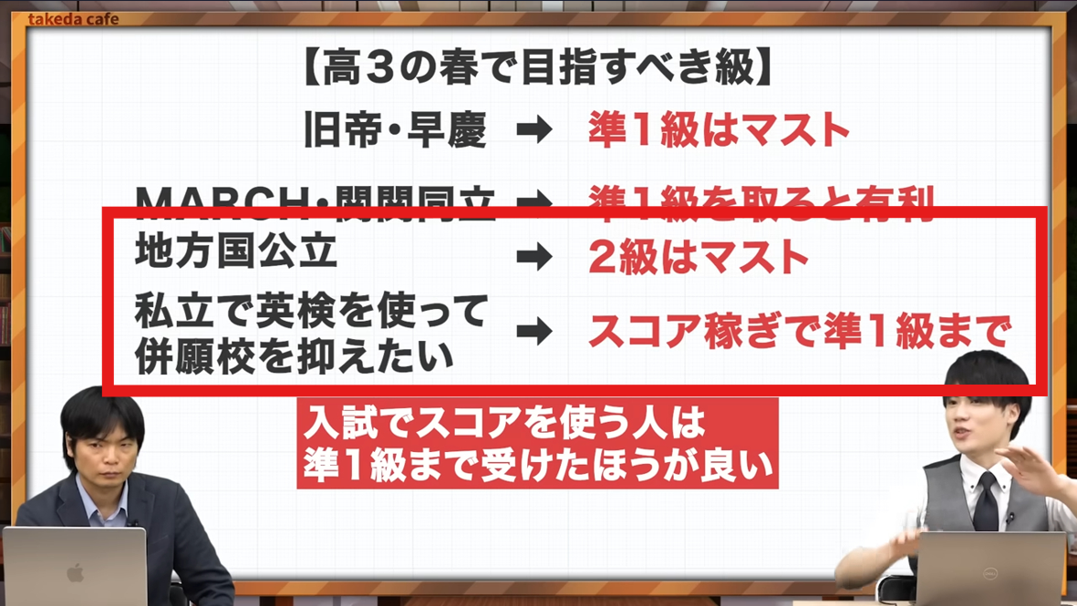 地方国公立大学志望なら準1級を目指す