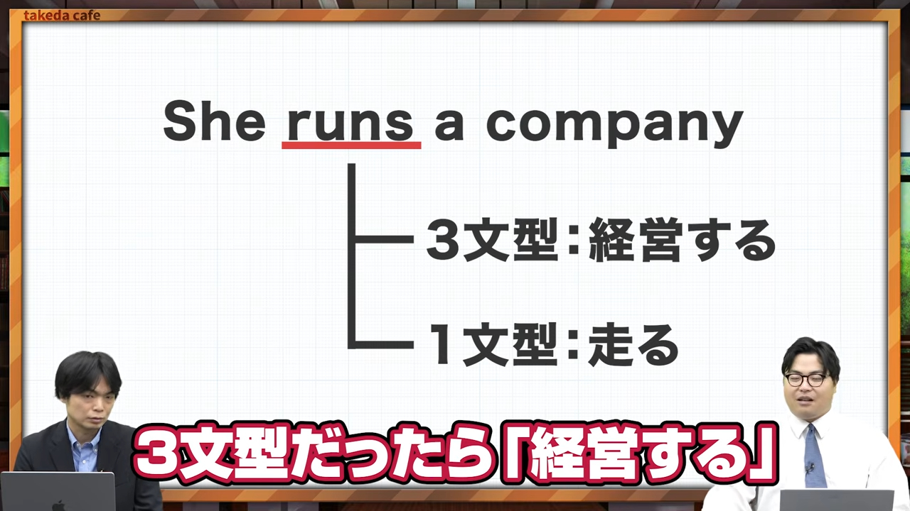 文の形が変われば意味も変わる